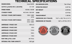 Screen20Shot202025 02 1320at205.25.1220PM 1739486725 Airman SDG45S-8E2 45 kVA Prime Power 28.75 HR Runtime Mobile
